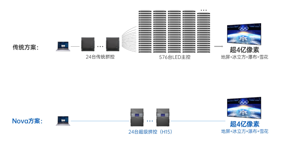 888电子集团官网 - 当先的电子科技解决规划提供商