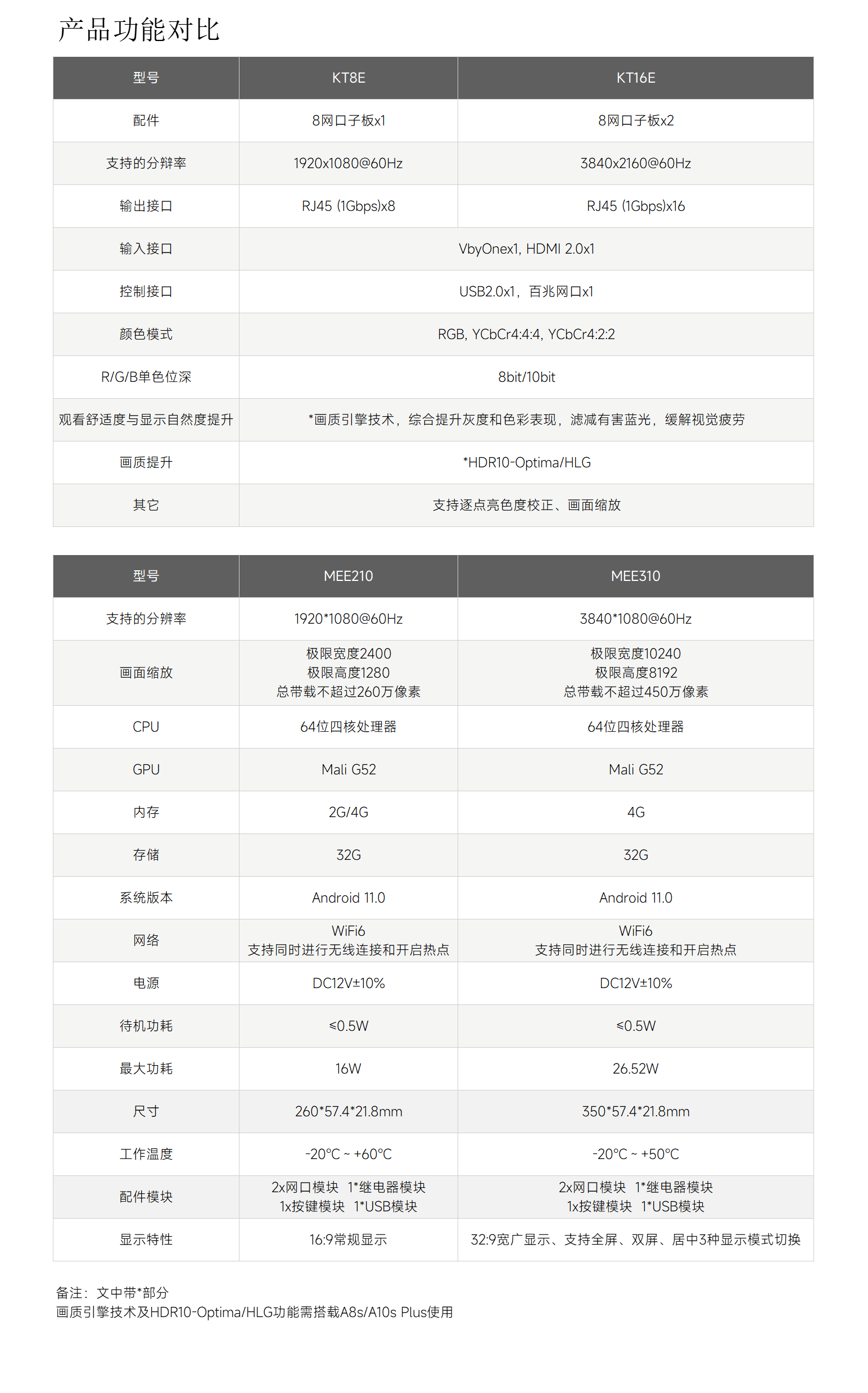 888电子集团官网 - 当先的电子科技解决规划提供商